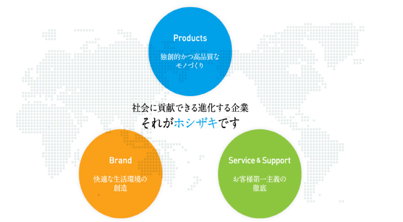 社会に貢献できる企業それがホシザキ です
