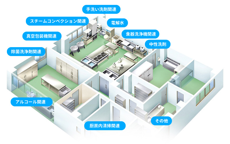 見取図