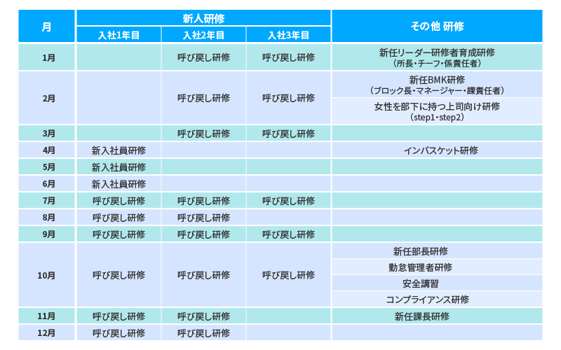 研修年間スケジュール画像