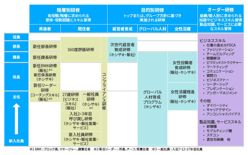 教育体系説明図